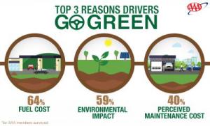 Green Car Guide 2016 Infographic 2